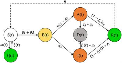 Empowering Compartmental Modeling With Mobility and Shelter-in-Place Analysis